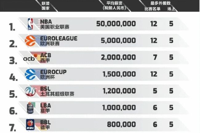 胜率稳定